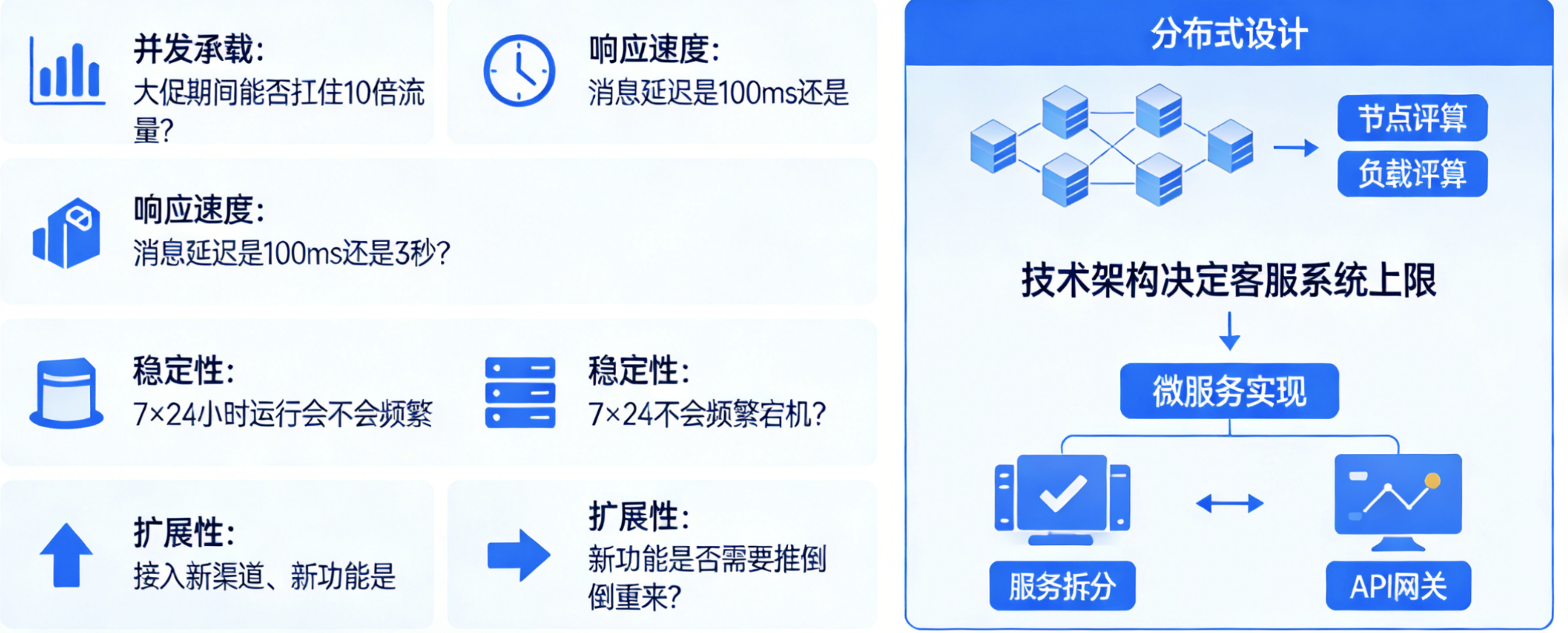 灵犀云客服技术架构深度解析：从分布式设计到微服务实现